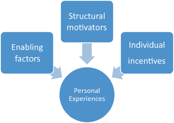 Radicalization Pathways in Pakistan